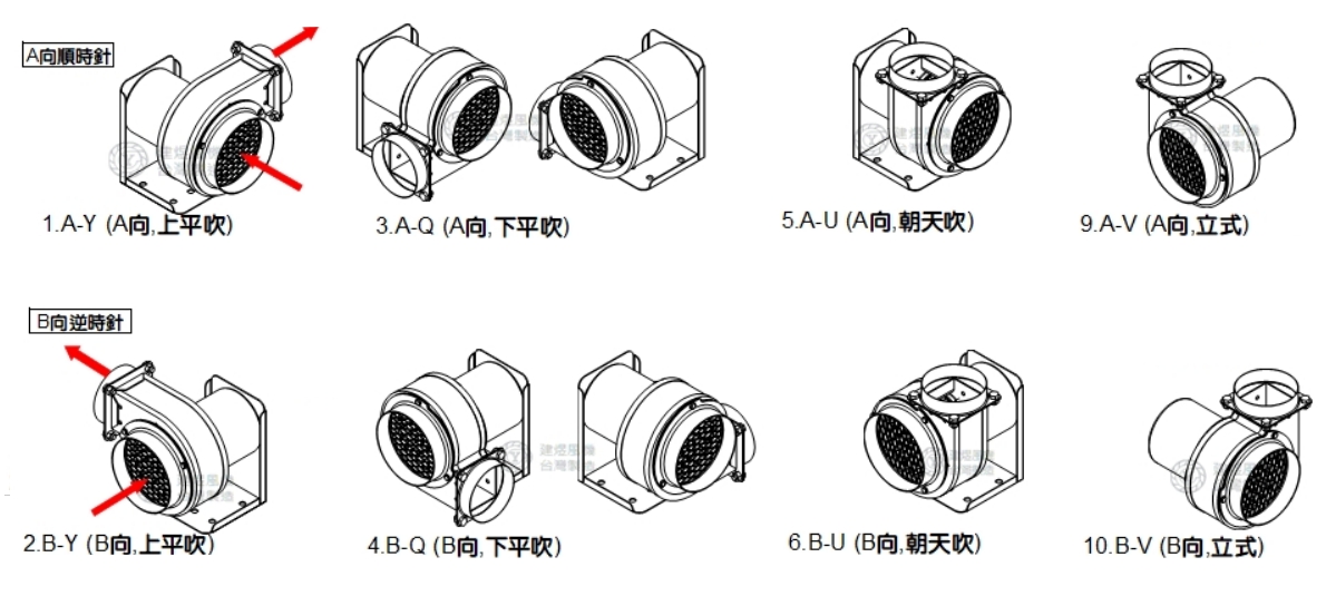 r rotation